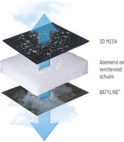 Lafuma RSX Clip Air Comfort - Relaxstoel - Verstelbaar - Inklapbaar - Zero Gravity - Acier -Buitenkampeerwinkel 1042x1200