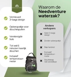 Needventure Solar Douche - Camping Douchezak - Buiten Douche - Tuindouche - Inclusief Thermometer - Waterzak Met Douchekop - 20L - Zwart -Buitenkampeerwinkel 1112x1200 3