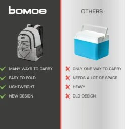 Bomoe Koeltas Rugzak IceBreezer KR45 Koelrugzak Grijs 45x19x33 Cm - 25 Liter 15 Bomoe Koeltas Rugzak IceBreezer KR45 Koelrugzak Grijs 45x19x33 Cm - 25 Liter -Buitenkampeerwinkel 1166x1200