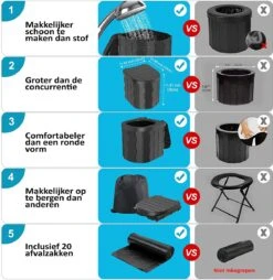 Merkloos Camping Toilet Met Draagtas En 10 Vuilzakken - Toiletemmer Draagbaar Met Deksel -Buitenkampeerwinkel 1168x1200 5