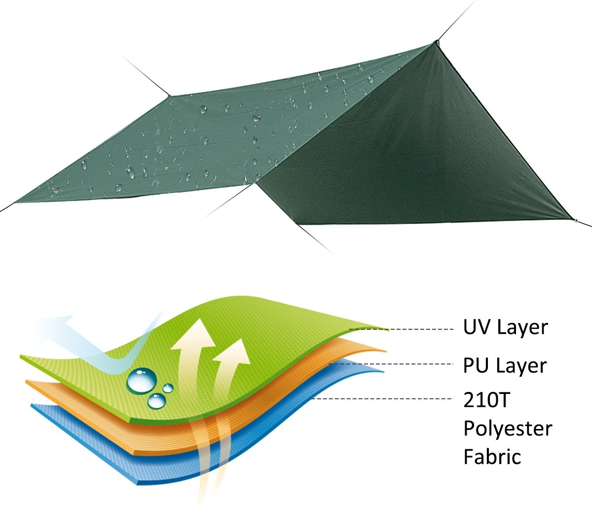 Merkloos BRGOOD Tarps - Shelter - Rechthoek - 240*220cm - Waterdicht - Met Scheerlijnen En Haringen - Geen Stokken - Voor Kamperen - Groen 5 Merkloos BRGOOD Tarps - Shelter - Rechthoek - 240*220cm - Waterdicht - Met Scheerlijnen En Haringen - Geen Stokken - Voor Kamperen - Groen - Afbeelding 5