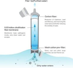 Merkloos Premium Personal Water Filter Straw - Complete Set - Waterfilter - Waterfles - Outdoor Life - Survival - BPA-vrij - Filtert 1500L -Buitenkampeerwinkel 1200x1113 6