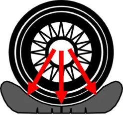 Flat-jack Bandenkussen Voor Nivelleren Caravans En Campers -Buitenkampeerwinkel 1200x1158 6