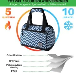 Brisby 4 Laags Geïsoleerde Koeltas - Lunchtas 10 Liter - Zigzag Blauw 11 Brisby 4 Laags Geïsoleerde Koeltas - Lunchtas 10 Liter - Zigzag Blauw -Buitenkampeerwinkel 1200x1178 9