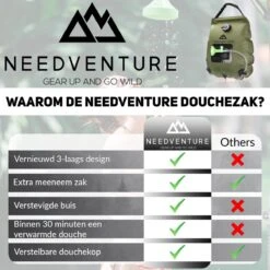 Needventure Solar Douche - Camping Douchezak - Buiten Douche - Tuindouche - Inclusief Thermometer - Waterzak Met Douchekop - 20L - Groen -Buitenkampeerwinkel 1200x1200 1432