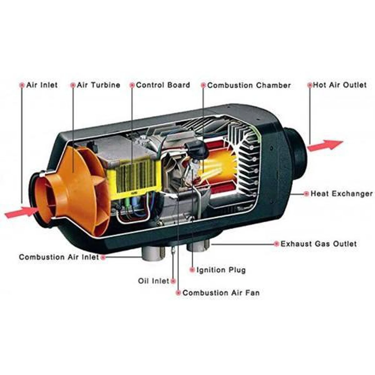 Merkloos Kachel/Verwarming 2KW - 12V Diesel Standkachel Met Afstandsbediening, LCD Monitor, Voor Camper, Vrachtwagens, Boten, Auto's 8 Merkloos Kachel/Verwarming 2KW - 12V Diesel Standkachel Met Afstandsbediening, LCD Monitor, Voor Camper, Vrachtwagens, Boten, Auto's - Afbeelding 8