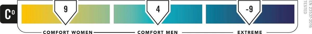 NOMAD® Inca 900 Mummy Slaapzak | 210x80cm Blauw | Lichtgewicht & Kwalitatief | Mummy Slaapzak | Incl Hoes 6 NOMAD® Inca 900 Mummy Slaapzak | 210x80cm Blauw | Lichtgewicht & Kwalitatief | Mummy Slaapzak | Incl Hoes - Afbeelding 6