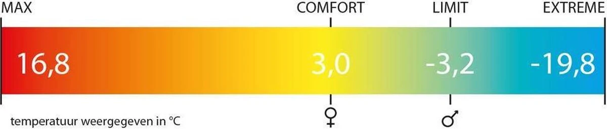 Polydaun Zilvermeeuw Slaapzak - XXL - Petrol - 100x220 Cm 6 Polydaun Zilvermeeuw Slaapzak - XXL - Petrol - 100x220 Cm - Afbeelding 6