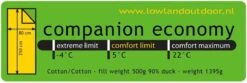 LOWLAND OUTDOOR® Donzen Slaapzak - Companion Economy - 210x80 Cm - Rood 20 LOWLAND OUTDOOR® Donzen Slaapzak - Companion Economy - 210x80 Cm - Rood -Buitenkampeerwinkel 1200x403