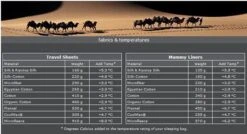 Cocoon TravelSheet - Lakenzak - Katoen - Ultramarine Blue -Buitenkampeerwinkel 1200x649 3