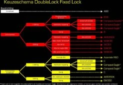 Koppelingslot Compact Eagle DoubleLock -Buitenkampeerwinkel 1200x826 5