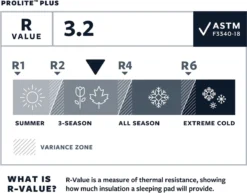 Thermarest Therm-A-Rest ProLite Plus Cayenne R - Zelfopblazende Slaapmat - Cayenne -Buitenkampeerwinkel 1200x937 3