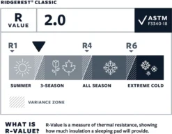 Thermarest RidgeRest Classic Slaapmat Regular Zwart -Buitenkampeerwinkel 1200x939 7